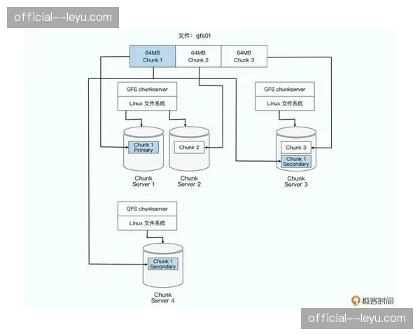 内容服务商引入分布式存储 解决海量历史素材调阅
