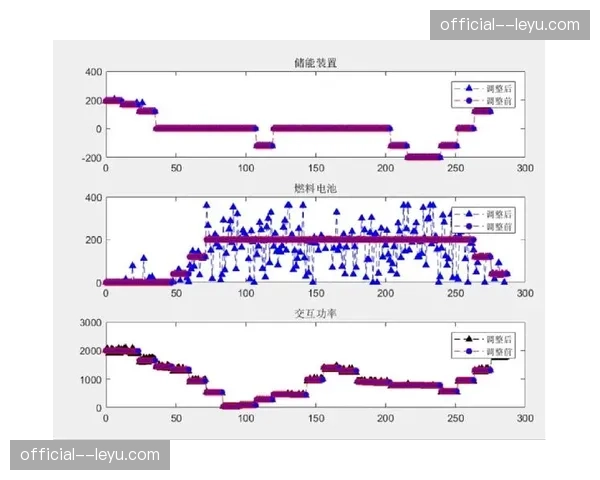 全时段虚拟镜像映射 助推场馆调度流程实时优化